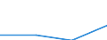 KN 29224980 /Exporte /Einheit = Preise (Euro/Tonne) /Partnerland: Kuba /Meldeland: Eur27 /29224980:Aminosaeuren und Ihre Ester 'ausg. Solche mit Unterschiedlichen Sauerstoffunktionen; Salze Dieser Erzeugnisse (Ausg. Lysin und Seine Ester und Salze Dieser Erzeugnisse, Glutaminsaeure und Ihre Salze, Glycin Sowie Anthranilsaeure '2-aminobenzoesaeure' und Ihre Salze)