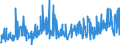 CN 29224985 /Exports /Unit = Prices (Euro/ton) /Partner: Portugal /Reporter: Eur27_2020 /29224985:Amino-acids and Their Esters; Salts Thereof (Excl. Those Containing > one Kind of Oxygen Function, Lysine and its Esters, and Salts Thereof, and Glutamic Acid, Anthranilic Acid, Tilidine (Inn) and Their Salts and Beta-alanine)