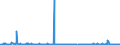 CN 29224985 /Exports /Unit = Prices (Euro/ton) /Partner: Belgium /Reporter: Eur27_2020 /29224985:Amino-acids and Their Esters; Salts Thereof (Excl. Those Containing > one Kind of Oxygen Function, Lysine and its Esters, and Salts Thereof, and Glutamic Acid, Anthranilic Acid, Tilidine (Inn) and Their Salts and Beta-alanine)