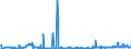 CN 29224985 /Exports /Unit = Prices (Euro/ton) /Partner: Luxembourg /Reporter: Eur27_2020 /29224985:Amino-acids and Their Esters; Salts Thereof (Excl. Those Containing > one Kind of Oxygen Function, Lysine and its Esters, and Salts Thereof, and Glutamic Acid, Anthranilic Acid, Tilidine (Inn) and Their Salts and Beta-alanine)