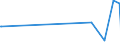 CN 29224985 /Exports /Unit = Prices (Euro/ton) /Partner: Canary /Reporter: Eur27_2020 /29224985:Amino-acids and Their Esters; Salts Thereof (Excl. Those Containing > one Kind of Oxygen Function, Lysine and its Esters, and Salts Thereof, and Glutamic Acid, Anthranilic Acid, Tilidine (Inn) and Their Salts and Beta-alanine)