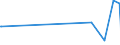 CN 29224985 /Exports /Unit = Prices (Euro/ton) /Partner: Canary /Reporter: European Union /29224985:Amino-acids and Their Esters; Salts Thereof (Excl. Those Containing > one Kind of Oxygen Function, Lysine and its Esters, and Salts Thereof, and Glutamic Acid, Anthranilic Acid, Tilidine (Inn) and Their Salts and Beta-alanine)