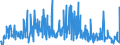 CN 29224985 /Exports /Unit = Prices (Euro/ton) /Partner: Switzerland /Reporter: Eur27_2020 /29224985:Amino-acids and Their Esters; Salts Thereof (Excl. Those Containing > one Kind of Oxygen Function, Lysine and its Esters, and Salts Thereof, and Glutamic Acid, Anthranilic Acid, Tilidine (Inn) and Their Salts and Beta-alanine)