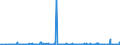 CN 29224985 /Exports /Unit = Prices (Euro/ton) /Partner: Malta /Reporter: Eur27_2020 /29224985:Amino-acids and Their Esters; Salts Thereof (Excl. Those Containing > one Kind of Oxygen Function, Lysine and its Esters, and Salts Thereof, and Glutamic Acid, Anthranilic Acid, Tilidine (Inn) and Their Salts and Beta-alanine)