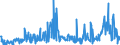 CN 29224985 /Exports /Unit = Prices (Euro/ton) /Partner: Czech Rep. /Reporter: Eur27_2020 /29224985:Amino-acids and Their Esters; Salts Thereof (Excl. Those Containing > one Kind of Oxygen Function, Lysine and its Esters, and Salts Thereof, and Glutamic Acid, Anthranilic Acid, Tilidine (Inn) and Their Salts and Beta-alanine)