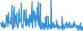 CN 29224985 /Exports /Unit = Prices (Euro/ton) /Partner: Slovakia /Reporter: Eur27_2020 /29224985:Amino-acids and Their Esters; Salts Thereof (Excl. Those Containing > one Kind of Oxygen Function, Lysine and its Esters, and Salts Thereof, and Glutamic Acid, Anthranilic Acid, Tilidine (Inn) and Their Salts and Beta-alanine)