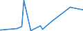 CN 29224985 /Exports /Unit = Prices (Euro/ton) /Partner: Chad /Reporter: Eur27_2020 /29224985:Amino-acids and Their Esters; Salts Thereof (Excl. Those Containing > one Kind of Oxygen Function, Lysine and its Esters, and Salts Thereof, and Glutamic Acid, Anthranilic Acid, Tilidine (Inn) and Their Salts and Beta-alanine)