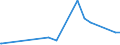 CN 29224985 /Exports /Unit = Prices (Euro/ton) /Partner: Gambia /Reporter: Eur27_2020 /29224985:Amino-acids and Their Esters; Salts Thereof (Excl. Those Containing > one Kind of Oxygen Function, Lysine and its Esters, and Salts Thereof, and Glutamic Acid, Anthranilic Acid, Tilidine (Inn) and Their Salts and Beta-alanine)