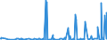 CN 29224985 /Exports /Unit = Prices (Euro/ton) /Partner: Congo (Dem. Rep.) /Reporter: Eur27_2020 /29224985:Amino-acids and Their Esters; Salts Thereof (Excl. Those Containing > one Kind of Oxygen Function, Lysine and its Esters, and Salts Thereof, and Glutamic Acid, Anthranilic Acid, Tilidine (Inn) and Their Salts and Beta-alanine)