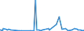 CN 29224985 /Exports /Unit = Prices (Euro/ton) /Partner: Djibouti /Reporter: Eur27_2020 /29224985:Amino-acids and Their Esters; Salts Thereof (Excl. Those Containing > one Kind of Oxygen Function, Lysine and its Esters, and Salts Thereof, and Glutamic Acid, Anthranilic Acid, Tilidine (Inn) and Their Salts and Beta-alanine)