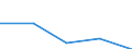 CN 29224990 /Exports /Unit = Prices (Euro/ton) /Partner: Italy /Reporter: Eur27 /29224990:Amino-acids and Their Esters, Other Than Those Containing More Than one Kind of Oxygen Function; Salts Thereof (Excl. Lysine and its Esters, Glutamic Acid and Salts Thereof, Glycine, 4-aminobenzoic Acid 'p-aminobenzoic Acid' and its Salts and Esters)