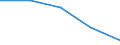 CN 29224990 /Exports /Unit = Prices (Euro/ton) /Partner: Canary /Reporter: Eur27 /29224990:Amino-acids and Their Esters, Other Than Those Containing More Than one Kind of Oxygen Function; Salts Thereof (Excl. Lysine and its Esters, Glutamic Acid and Salts Thereof, Glycine, 4-aminobenzoic Acid 'p-aminobenzoic Acid' and its Salts and Esters)