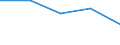 CN 29224990 /Exports /Unit = Prices (Euro/ton) /Partner: Austria /Reporter: Eur27 /29224990:Amino-acids and Their Esters, Other Than Those Containing More Than one Kind of Oxygen Function; Salts Thereof (Excl. Lysine and its Esters, Glutamic Acid and Salts Thereof, Glycine, 4-aminobenzoic Acid 'p-aminobenzoic Acid' and its Salts and Esters)