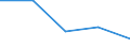 KN 29224990 /Exporte /Einheit = Preise (Euro/Tonne) /Partnerland: Tuerkei /Meldeland: Eur27 /29224990:Aminosaeuren und Ihre Ester (Ausg. Solche mit Unterschiedlicher Sauerstoffunktionen); Salze Dieser Erzeugnisse (Ausg. Lysin und Seine Ester, Glutaminsaeure, und Ihre Salze, Glycin Sowie 4-aminobenzoesaeure [p-aminobenzoesaeure] und Ihre Salze und Ester)