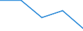 KN 29224990 /Exporte /Einheit = Preise (Euro/Tonne) /Partnerland: Polen /Meldeland: Eur27 /29224990:Aminosaeuren und Ihre Ester (Ausg. Solche mit Unterschiedlicher Sauerstoffunktionen); Salze Dieser Erzeugnisse (Ausg. Lysin und Seine Ester, Glutaminsaeure, und Ihre Salze, Glycin Sowie 4-aminobenzoesaeure [p-aminobenzoesaeure] und Ihre Salze und Ester)