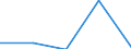 KN 29224990 /Exporte /Einheit = Preise (Euro/Tonne) /Partnerland: Bulgarien /Meldeland: Eur27 /29224990:Aminosaeuren und Ihre Ester (Ausg. Solche mit Unterschiedlicher Sauerstoffunktionen); Salze Dieser Erzeugnisse (Ausg. Lysin und Seine Ester, Glutaminsaeure, und Ihre Salze, Glycin Sowie 4-aminobenzoesaeure [p-aminobenzoesaeure] und Ihre Salze und Ester)