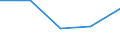 KN 29224990 /Exporte /Einheit = Preise (Euro/Tonne) /Partnerland: Aegypten /Meldeland: Eur27 /29224990:Aminosaeuren und Ihre Ester (Ausg. Solche mit Unterschiedlicher Sauerstoffunktionen); Salze Dieser Erzeugnisse (Ausg. Lysin und Seine Ester, Glutaminsaeure, und Ihre Salze, Glycin Sowie 4-aminobenzoesaeure [p-aminobenzoesaeure] und Ihre Salze und Ester)