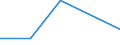 KN 29224990 /Exporte /Einheit = Preise (Euro/Tonne) /Partnerland: Niger /Meldeland: Eur27 /29224990:Aminosaeuren und Ihre Ester (Ausg. Solche mit Unterschiedlicher Sauerstoffunktionen); Salze Dieser Erzeugnisse (Ausg. Lysin und Seine Ester, Glutaminsaeure, und Ihre Salze, Glycin Sowie 4-aminobenzoesaeure [p-aminobenzoesaeure] und Ihre Salze und Ester)