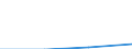 CN 29224990 /Exports /Unit = Prices (Euro/ton) /Partner: Gabon /Reporter: Eur27 /29224990:Amino-acids and Their Esters, Other Than Those Containing More Than one Kind of Oxygen Function; Salts Thereof (Excl. Lysine and its Esters, Glutamic Acid and Salts Thereof, Glycine, 4-aminobenzoic Acid 'p-aminobenzoic Acid' and its Salts and Esters)