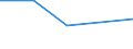 CN 29224990 /Exports /Unit = Prices (Euro/ton) /Partner: Congo /Reporter: Eur27 /29224990:Amino-acids and Their Esters, Other Than Those Containing More Than one Kind of Oxygen Function; Salts Thereof (Excl. Lysine and its Esters, Glutamic Acid and Salts Thereof, Glycine, 4-aminobenzoic Acid 'p-aminobenzoic Acid' and its Salts and Esters)