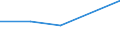 KN 29224990 /Exporte /Einheit = Preise (Euro/Tonne) /Partnerland: Madagaskar /Meldeland: Eur27 /29224990:Aminosaeuren und Ihre Ester (Ausg. Solche mit Unterschiedlicher Sauerstoffunktionen); Salze Dieser Erzeugnisse (Ausg. Lysin und Seine Ester, Glutaminsaeure, und Ihre Salze, Glycin Sowie 4-aminobenzoesaeure [p-aminobenzoesaeure] und Ihre Salze und Ester)