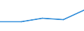 CN 29224990 /Exports /Unit = Prices (Euro/ton) /Partner: Reunion /Reporter: Eur27 /29224990:Amino-acids and Their Esters, Other Than Those Containing More Than one Kind of Oxygen Function; Salts Thereof (Excl. Lysine and its Esters, Glutamic Acid and Salts Thereof, Glycine, 4-aminobenzoic Acid 'p-aminobenzoic Acid' and its Salts and Esters)