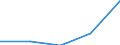 KN 29224990 /Exporte /Einheit = Preise (Euro/Tonne) /Partnerland: El Salvador /Meldeland: Eur27 /29224990:Aminosaeuren und Ihre Ester (Ausg. Solche mit Unterschiedlicher Sauerstoffunktionen); Salze Dieser Erzeugnisse (Ausg. Lysin und Seine Ester, Glutaminsaeure, und Ihre Salze, Glycin Sowie 4-aminobenzoesaeure [p-aminobenzoesaeure] und Ihre Salze und Ester)