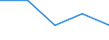 KN 29224990 /Exporte /Einheit = Preise (Euro/Tonne) /Partnerland: Kolumbien /Meldeland: Eur27 /29224990:Aminosaeuren und Ihre Ester (Ausg. Solche mit Unterschiedlicher Sauerstoffunktionen); Salze Dieser Erzeugnisse (Ausg. Lysin und Seine Ester, Glutaminsaeure, und Ihre Salze, Glycin Sowie 4-aminobenzoesaeure [p-aminobenzoesaeure] und Ihre Salze und Ester)