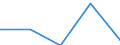 KN 29224990 /Exporte /Einheit = Preise (Euro/Tonne) /Partnerland: Venezuela /Meldeland: Eur27 /29224990:Aminosaeuren und Ihre Ester (Ausg. Solche mit Unterschiedlicher Sauerstoffunktionen); Salze Dieser Erzeugnisse (Ausg. Lysin und Seine Ester, Glutaminsaeure, und Ihre Salze, Glycin Sowie 4-aminobenzoesaeure [p-aminobenzoesaeure] und Ihre Salze und Ester)