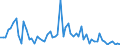 KN 29225000 /Exporte /Einheit = Preise (Euro/Tonne) /Partnerland: Ver.koenigreich(Ohne Nordirland) /Meldeland: Eur27_2020 /29225000:Aminoalkoholphenole, Aminophenolsäuren und Andere Aminoverbindungen mit Sauerstoff-funktionen (Ausg. Aminoalkohole, Aminonaphthole und Andere Aminophenole, Ihre Ether und Ester, und Ihre Salze, Aminoaldehyde, Aminoketone und Aminochinone, und Ihre Salze, Aminosäuren und Ihre Ester Sowie Salze Dieser Erzeugnisse)