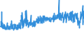 CN 29225000 /Exports /Unit = Prices (Euro/ton) /Partner: Switzerland /Reporter: Eur27_2020 /29225000:Amino-alcohol-phenols, Amino-acid-phenols and Other Amino-compounds With Oxygen Function (Excl. Amino-alcohols, Amino-naphthols and Other Amino-phenols, Their Ethers and Esters and Salts Thereof, Amino-aldehydes, Amino-ketones and Amino-quinones, and Salts Thereof, Amino-acids and Their Esters and Salts Thereof)