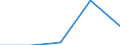 CN 29225000 /Exports /Unit = Prices (Euro/ton) /Partner: Yugoslavia /Reporter: Eur27 /29225000:Amino-alcohol-phenols, Amino-acid-phenols and Other Amino-compounds With Oxygen Function (Excl. Amino-alcohols, Amino-naphthols and Other Amino-phenols, Their Ethers and Esters and Salts Thereof, Amino-aldehydes, Amino-ketones and Amino-quinones, and Salts Thereof, Amino-acids and Their Esters and Salts Thereof)