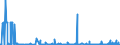 KN 29225000 /Exporte /Einheit = Preise (Euro/Tonne) /Partnerland: Estland /Meldeland: Eur27_2020 /29225000:Aminoalkoholphenole, Aminophenolsäuren und Andere Aminoverbindungen mit Sauerstoff-funktionen (Ausg. Aminoalkohole, Aminonaphthole und Andere Aminophenole, Ihre Ether und Ester, und Ihre Salze, Aminoaldehyde, Aminoketone und Aminochinone, und Ihre Salze, Aminosäuren und Ihre Ester Sowie Salze Dieser Erzeugnisse)