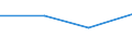 KN 29225000 /Exporte /Einheit = Preise (Euro/Tonne) /Partnerland: Sowjetunion /Meldeland: Eur27 /29225000:Aminoalkoholphenole, Aminophenolsäuren und Andere Aminoverbindungen mit Sauerstoff-funktionen (Ausg. Aminoalkohole, Aminonaphthole und Andere Aminophenole, Ihre Ether und Ester, und Ihre Salze, Aminoaldehyde, Aminoketone und Aminochinone, und Ihre Salze, Aminosäuren und Ihre Ester Sowie Salze Dieser Erzeugnisse)