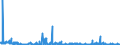 KN 29225000 /Exporte /Einheit = Preise (Euro/Tonne) /Partnerland: Tschechien /Meldeland: Eur27_2020 /29225000:Aminoalkoholphenole, Aminophenolsäuren und Andere Aminoverbindungen mit Sauerstoff-funktionen (Ausg. Aminoalkohole, Aminonaphthole und Andere Aminophenole, Ihre Ether und Ester, und Ihre Salze, Aminoaldehyde, Aminoketone und Aminochinone, und Ihre Salze, Aminosäuren und Ihre Ester Sowie Salze Dieser Erzeugnisse)