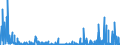 CN 29225000 /Exports /Unit = Prices (Euro/ton) /Partner: Bulgaria /Reporter: Eur27_2020 /29225000:Amino-alcohol-phenols, Amino-acid-phenols and Other Amino-compounds With Oxygen Function (Excl. Amino-alcohols, Amino-naphthols and Other Amino-phenols, Their Ethers and Esters and Salts Thereof, Amino-aldehydes, Amino-ketones and Amino-quinones, and Salts Thereof, Amino-acids and Their Esters and Salts Thereof)