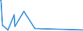 KN 29225000 /Exporte /Einheit = Preise (Euro/Tonne) /Partnerland: Turkmenistan /Meldeland: Eur27_2020 /29225000:Aminoalkoholphenole, Aminophenolsäuren und Andere Aminoverbindungen mit Sauerstoff-funktionen (Ausg. Aminoalkohole, Aminonaphthole und Andere Aminophenole, Ihre Ether und Ester, und Ihre Salze, Aminoaldehyde, Aminoketone und Aminochinone, und Ihre Salze, Aminosäuren und Ihre Ester Sowie Salze Dieser Erzeugnisse)