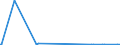 KN 29225000 /Exporte /Einheit = Preise (Euro/Tonne) /Partnerland: Kosovo /Meldeland: Eur27_2020 /29225000:Aminoalkoholphenole, Aminophenolsäuren und Andere Aminoverbindungen mit Sauerstoff-funktionen (Ausg. Aminoalkohole, Aminonaphthole und Andere Aminophenole, Ihre Ether und Ester, und Ihre Salze, Aminoaldehyde, Aminoketone und Aminochinone, und Ihre Salze, Aminosäuren und Ihre Ester Sowie Salze Dieser Erzeugnisse)