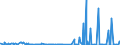 KN 29225000 /Exporte /Einheit = Preise (Euro/Tonne) /Partnerland: Ehem.jug.rep.mazed /Meldeland: Eur27_2020 /29225000:Aminoalkoholphenole, Aminophenolsäuren und Andere Aminoverbindungen mit Sauerstoff-funktionen (Ausg. Aminoalkohole, Aminonaphthole und Andere Aminophenole, Ihre Ether und Ester, und Ihre Salze, Aminoaldehyde, Aminoketone und Aminochinone, und Ihre Salze, Aminosäuren und Ihre Ester Sowie Salze Dieser Erzeugnisse)