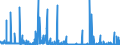 CN 29225000 /Exports /Unit = Prices (Euro/ton) /Partner: Egypt /Reporter: Eur27_2020 /29225000:Amino-alcohol-phenols, Amino-acid-phenols and Other Amino-compounds With Oxygen Function (Excl. Amino-alcohols, Amino-naphthols and Other Amino-phenols, Their Ethers and Esters and Salts Thereof, Amino-aldehydes, Amino-ketones and Amino-quinones, and Salts Thereof, Amino-acids and Their Esters and Salts Thereof)