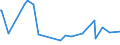 KN 29225000 /Exporte /Einheit = Preise (Euro/Tonne) /Partnerland: Mauretanien /Meldeland: Eur27_2020 /29225000:Aminoalkoholphenole, Aminophenolsäuren und Andere Aminoverbindungen mit Sauerstoff-funktionen (Ausg. Aminoalkohole, Aminonaphthole und Andere Aminophenole, Ihre Ether und Ester, und Ihre Salze, Aminoaldehyde, Aminoketone und Aminochinone, und Ihre Salze, Aminosäuren und Ihre Ester Sowie Salze Dieser Erzeugnisse)