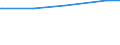 KN 29225000 /Exporte /Einheit = Preise (Euro/Tonne) /Partnerland: Kap Verde /Meldeland: Europäische Union /29225000:Aminoalkoholphenole, Aminophenolsäuren und Andere Aminoverbindungen mit Sauerstoff-funktionen (Ausg. Aminoalkohole, Aminonaphthole und Andere Aminophenole, Ihre Ether und Ester, und Ihre Salze, Aminoaldehyde, Aminoketone und Aminochinone, und Ihre Salze, Aminosäuren und Ihre Ester Sowie Salze Dieser Erzeugnisse)