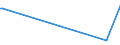 KN 29225000 /Exporte /Einheit = Preise (Euro/Tonne) /Partnerland: Sierra Leone /Meldeland: Europäische Union /29225000:Aminoalkoholphenole, Aminophenolsäuren und Andere Aminoverbindungen mit Sauerstoff-funktionen (Ausg. Aminoalkohole, Aminonaphthole und Andere Aminophenole, Ihre Ether und Ester, und Ihre Salze, Aminoaldehyde, Aminoketone und Aminochinone, und Ihre Salze, Aminosäuren und Ihre Ester Sowie Salze Dieser Erzeugnisse)