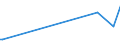 KN 29225000 /Exporte /Einheit = Preise (Euro/Tonne) /Partnerland: Liberia /Meldeland: Eur27_2020 /29225000:Aminoalkoholphenole, Aminophenolsäuren und Andere Aminoverbindungen mit Sauerstoff-funktionen (Ausg. Aminoalkohole, Aminonaphthole und Andere Aminophenole, Ihre Ether und Ester, und Ihre Salze, Aminoaldehyde, Aminoketone und Aminochinone, und Ihre Salze, Aminosäuren und Ihre Ester Sowie Salze Dieser Erzeugnisse)