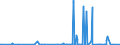 KN 29225000 /Exporte /Einheit = Preise (Euro/Tonne) /Partnerland: Nigeria /Meldeland: Eur27_2020 /29225000:Aminoalkoholphenole, Aminophenolsäuren und Andere Aminoverbindungen mit Sauerstoff-funktionen (Ausg. Aminoalkohole, Aminonaphthole und Andere Aminophenole, Ihre Ether und Ester, und Ihre Salze, Aminoaldehyde, Aminoketone und Aminochinone, und Ihre Salze, Aminosäuren und Ihre Ester Sowie Salze Dieser Erzeugnisse)