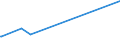 KN 29225000 /Exporte /Einheit = Preise (Euro/Tonne) /Partnerland: Gabun /Meldeland: Europäische Union /29225000:Aminoalkoholphenole, Aminophenolsäuren und Andere Aminoverbindungen mit Sauerstoff-funktionen (Ausg. Aminoalkohole, Aminonaphthole und Andere Aminophenole, Ihre Ether und Ester, und Ihre Salze, Aminoaldehyde, Aminoketone und Aminochinone, und Ihre Salze, Aminosäuren und Ihre Ester Sowie Salze Dieser Erzeugnisse)