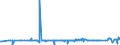 KN 29225000 /Exporte /Einheit = Preise (Euro/Tonne) /Partnerland: Aethiopien /Meldeland: Eur27_2020 /29225000:Aminoalkoholphenole, Aminophenolsäuren und Andere Aminoverbindungen mit Sauerstoff-funktionen (Ausg. Aminoalkohole, Aminonaphthole und Andere Aminophenole, Ihre Ether und Ester, und Ihre Salze, Aminoaldehyde, Aminoketone und Aminochinone, und Ihre Salze, Aminosäuren und Ihre Ester Sowie Salze Dieser Erzeugnisse)