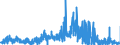 KN 2922 /Exporte /Einheit = Preise (Euro/Tonne) /Partnerland: Deutschland /Meldeland: Eur27_2020 /2922:Amine mit Sauerstoff-funktionen