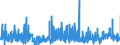 KN 2922 /Exporte /Einheit = Preise (Euro/Tonne) /Partnerland: Italien /Meldeland: Eur27_2020 /2922:Amine mit Sauerstoff-funktionen