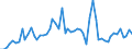 CN 2922 /Exports /Unit = Prices (Euro/ton) /Partner: United Kingdom(Northern Ireland) /Reporter: Eur27_2020 /2922:Oxygen-function Amino-compounds